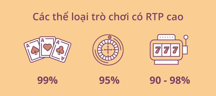Top Các Tựa Game Nổ HũTrực Tuyến Có RTP Cao Nhất Hiện Nay